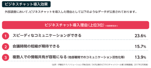 チャットワークの利用理由