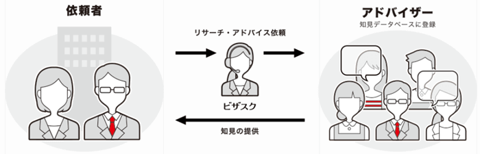 スポットコンサル