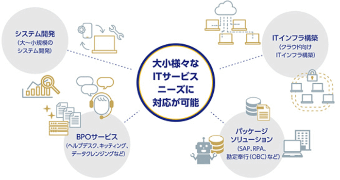 ITトータルサービス