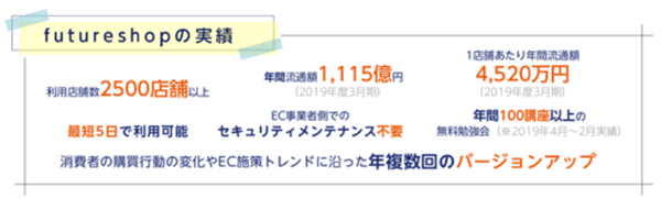 futureshopの実績