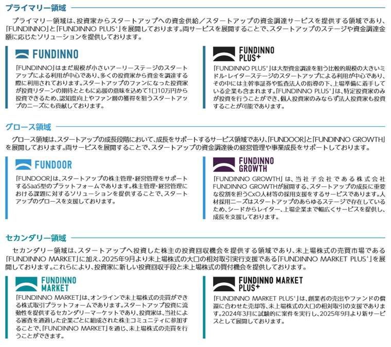 スタートアップ支援の循環モデル