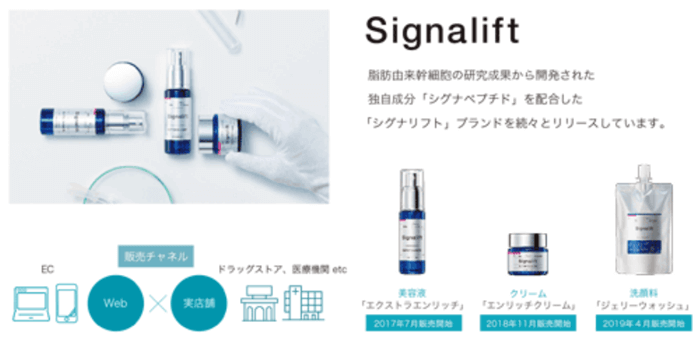 コンシューマー事業