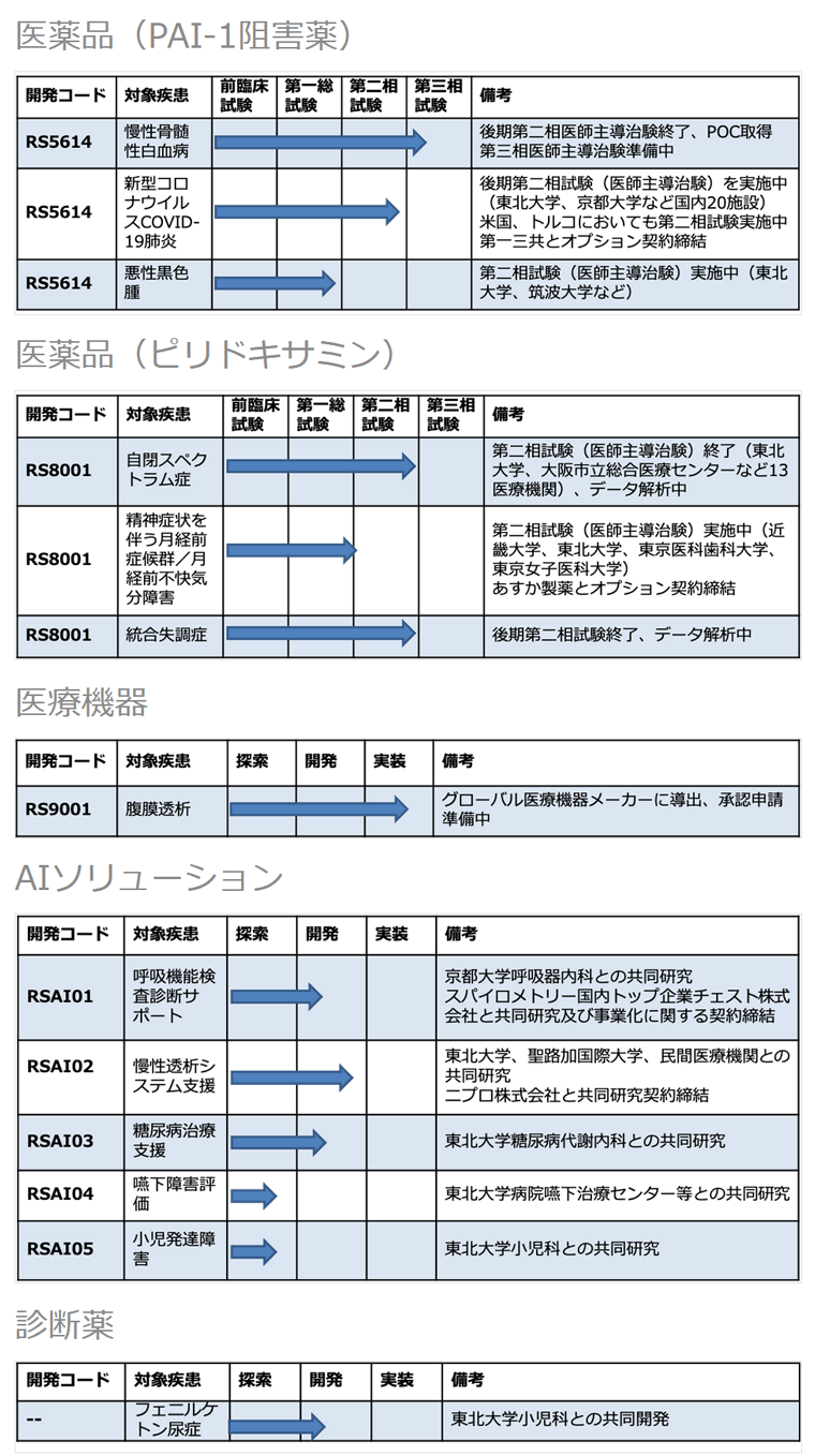 パイプライン情報
