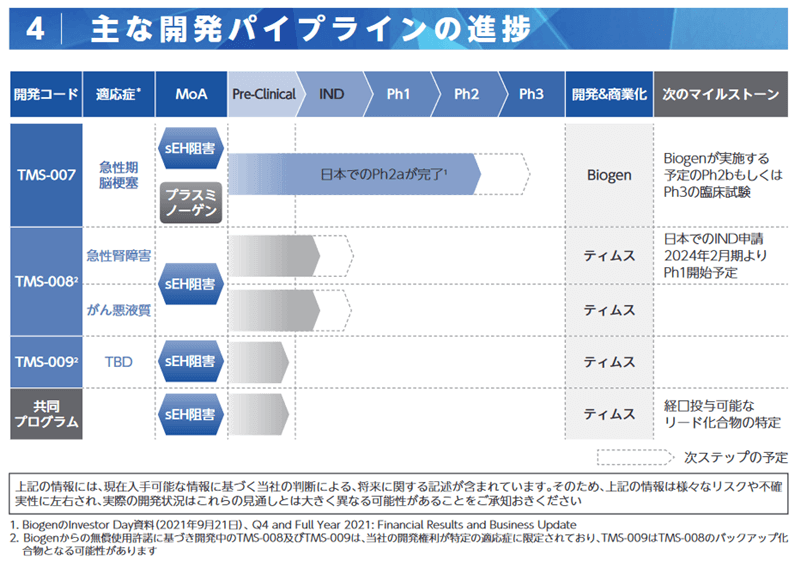 パイプラインの進捗状況