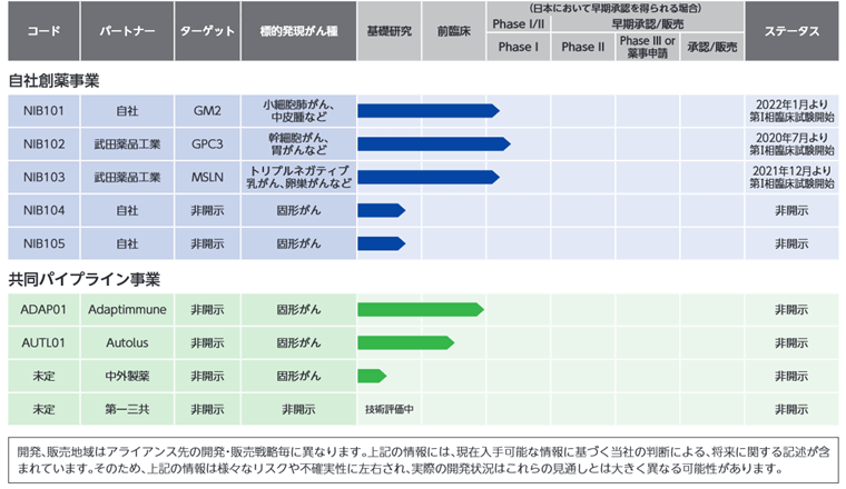 共同パイプライン