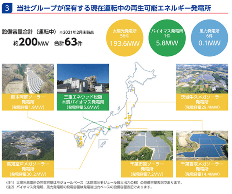 稼働中の再生エネルギー発電所