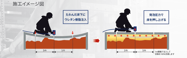 施工イメージ