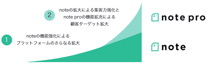 今後の成長イメージ