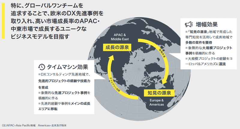 中東市場で成長するユニークなビジネスモデル