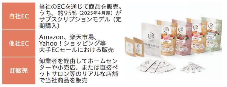 犬猫生活ブランド