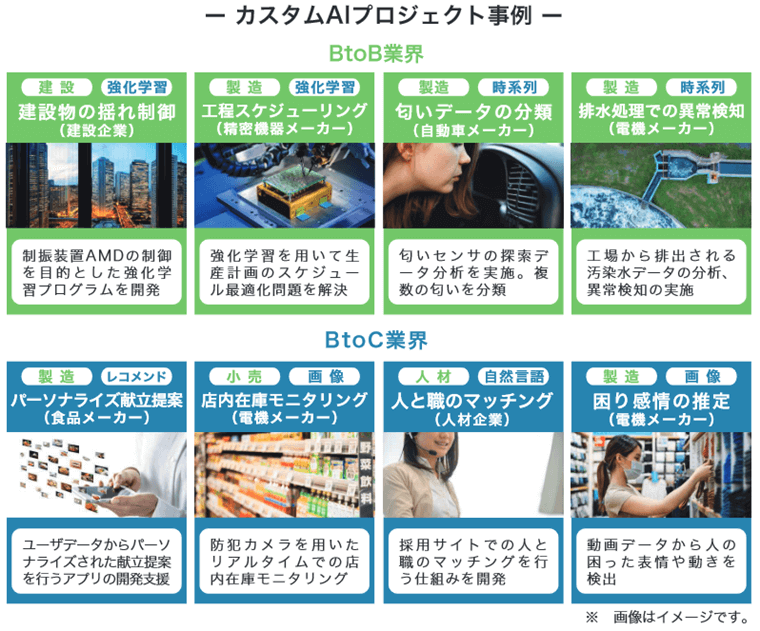 カスタムAIのプロジェクト事例