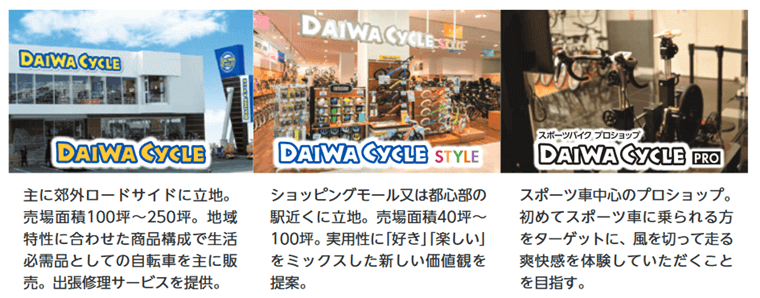 DAIWA CYCLE