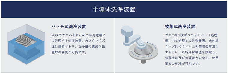 半導体洗浄装置