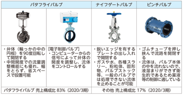 主な取り扱い製品