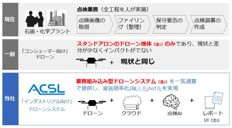 コンセプトのイメージ