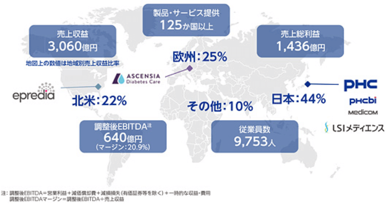 世界で事業を展開