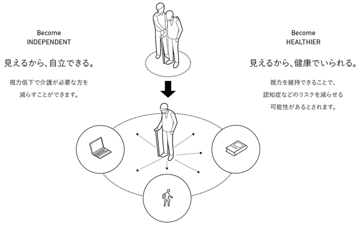 高齢者の視覚支援