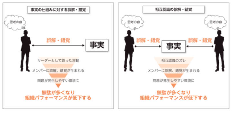 パフォーマンスを低下させる誤解や錯覚