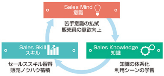 コンサルティング