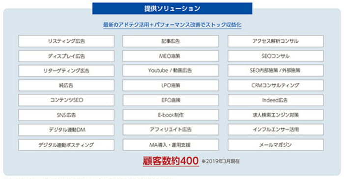 デジタルマーケティング事業