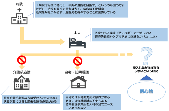 医心館事業について