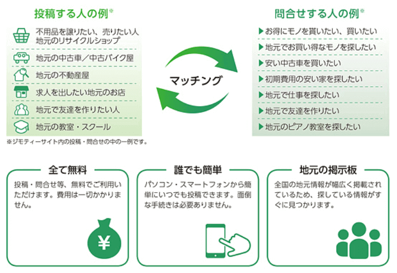 ユーザー同士が直接やりとり