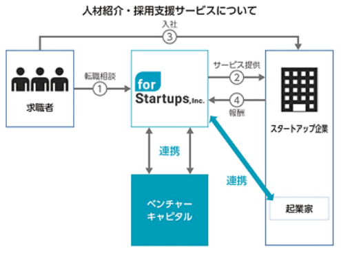 人財紹介サービス
