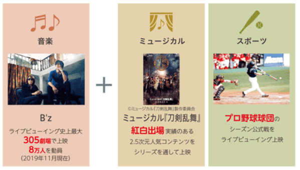 ライブビューイング