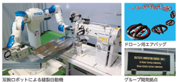 次世代技術の研究開発