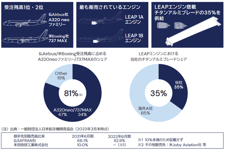 事業の特徴