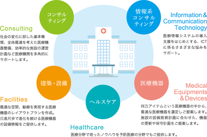 トータルパックシステム