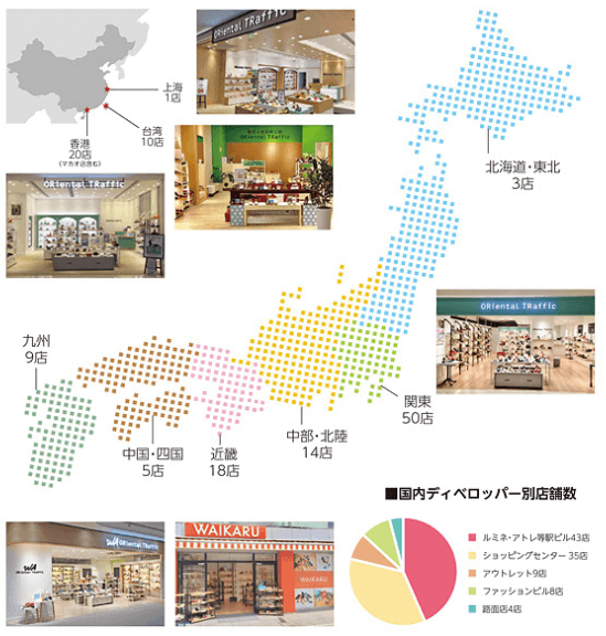 国内・海外の店舗展開