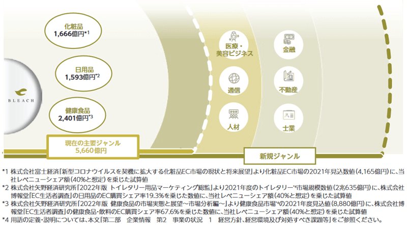 ターゲット市場