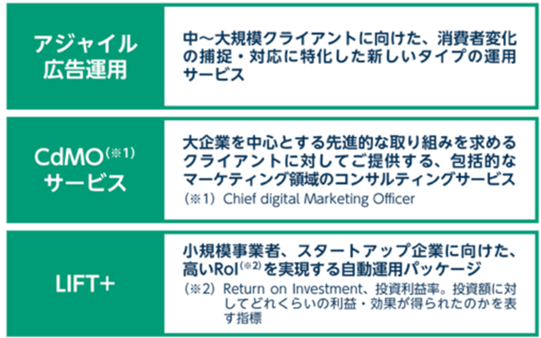 トレーディングデスク事業