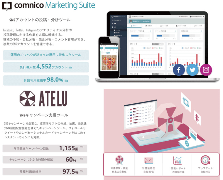 SNS運用支援ツール