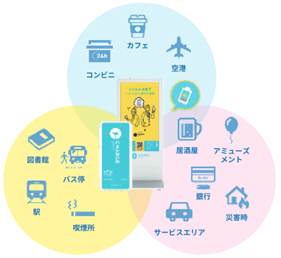 モバイルバッテリーシェアリングサービス