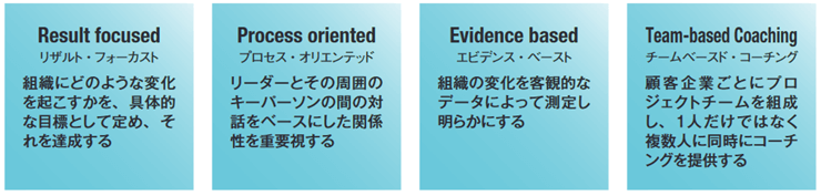 システミック・コーチンの特徴