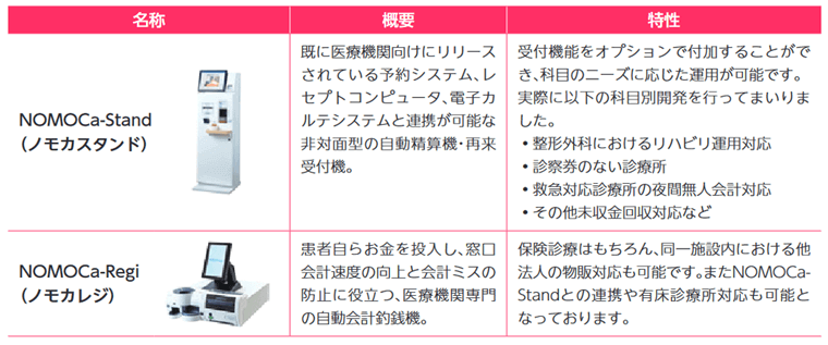 スマートクリニック事業