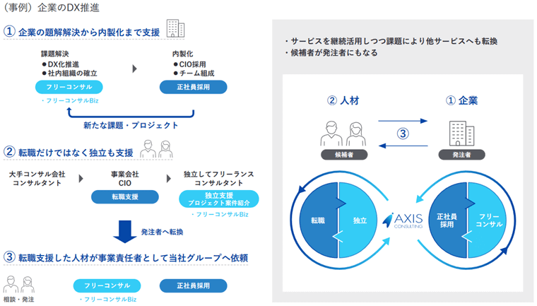 企業のDX推進の例