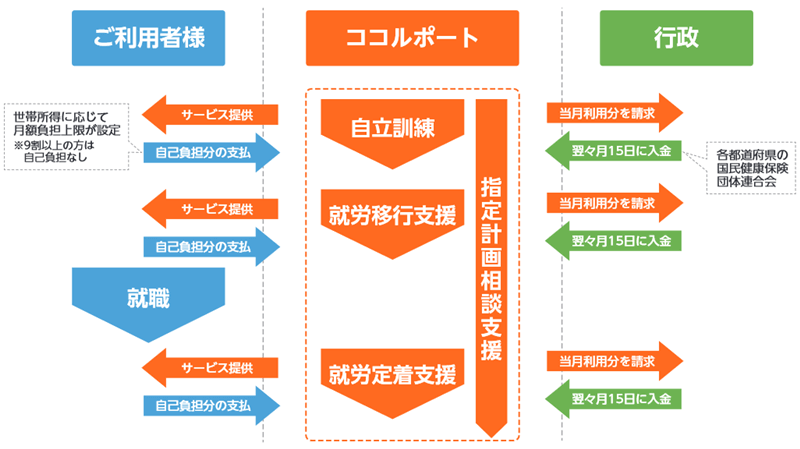 ビジネスモデル