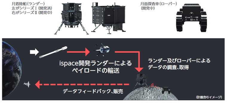 ペイロードサービス