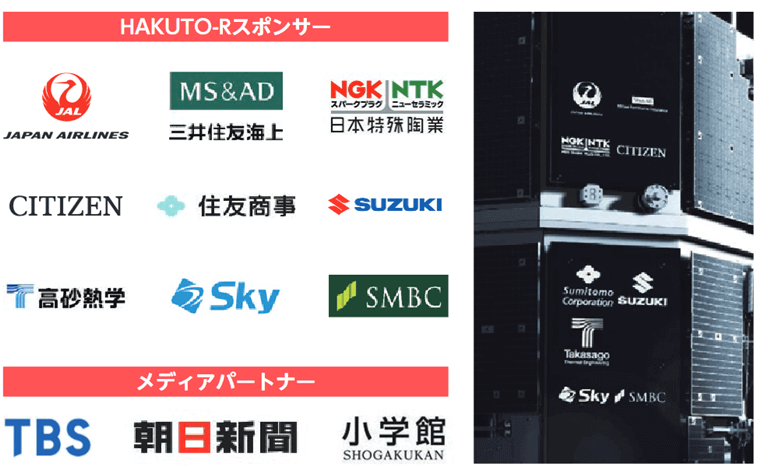 パートナーシップサービス