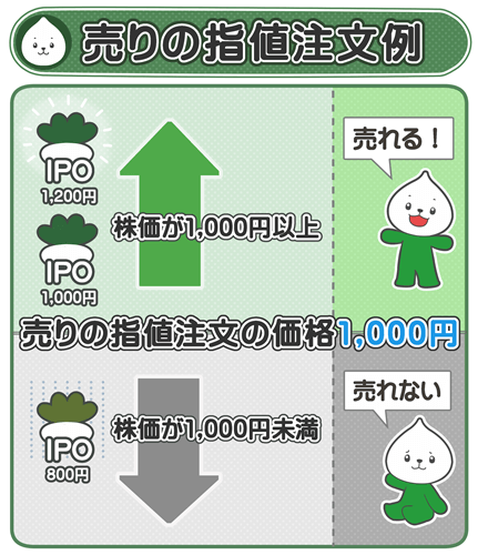 指値売り注文