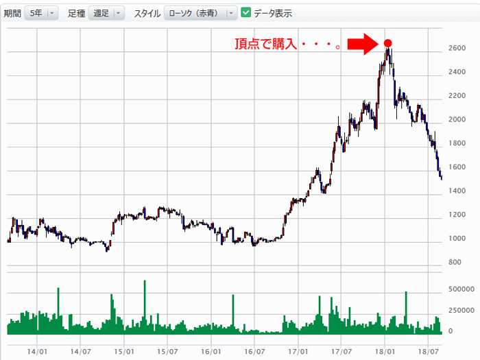 日本エスリードの株価