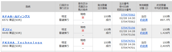 買いなおした株