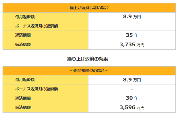 シミュレーション結果