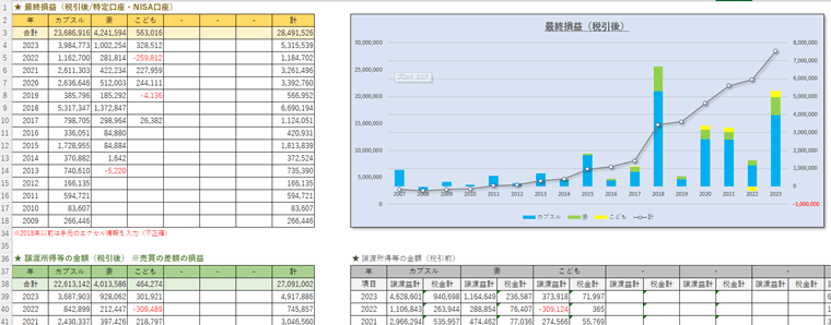 年間取引報告書の管理エクセル