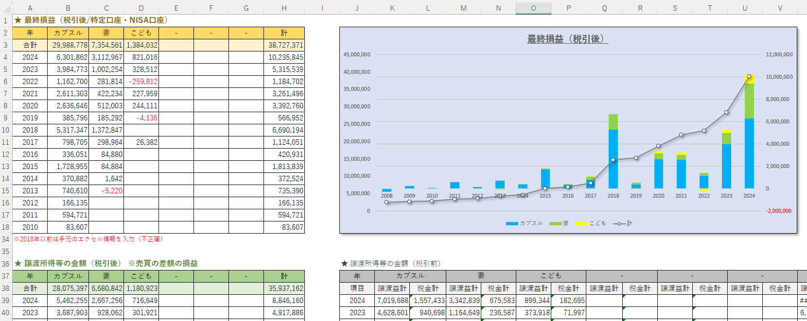 年間取引報告書の管理エクセル