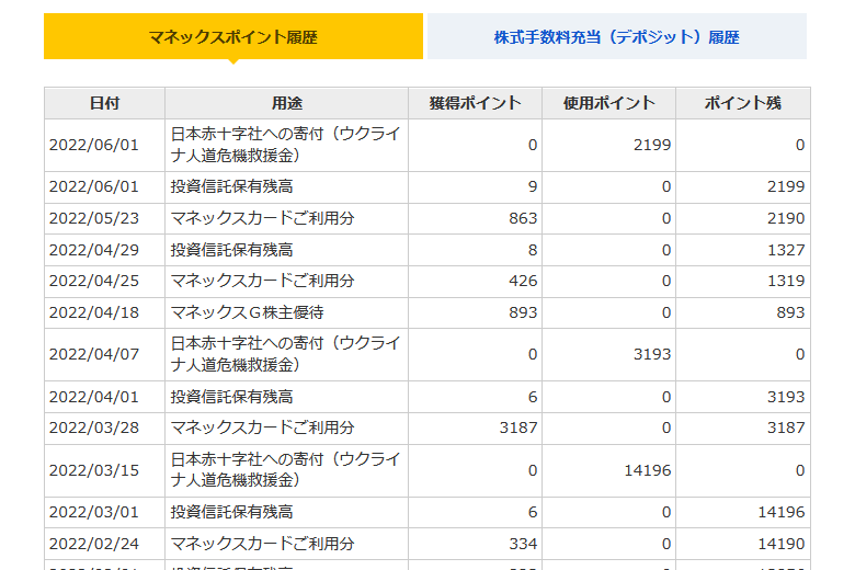 ウクライナ人道危機救援金への寄付