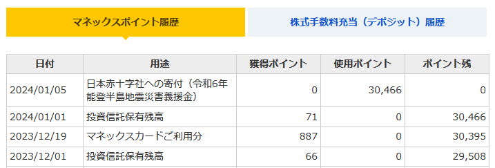 能登半島地震災害義援金への寄付